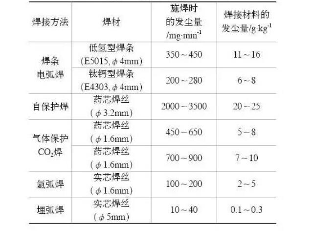 烟尘量——焊接樱花草视频在线观看高清免费7